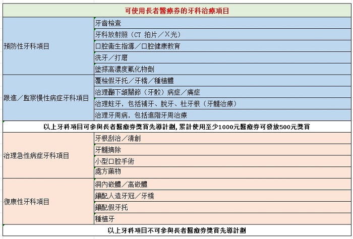 愛康健口腔醫院