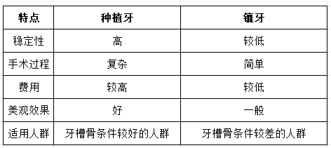 愛康健醫療券